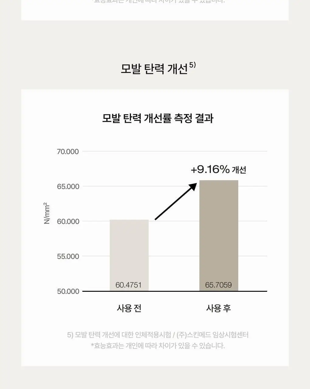 [성분천재/모발탄력] 청미정 흑곡 샴푸 500ml (단품/기획) 상세페이지 14